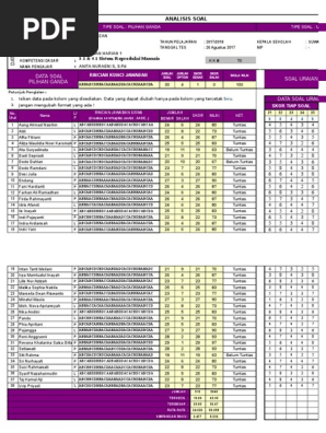 Analisis Butir Soal Penilaian Harian Ipa Pg Dan Uraian Anita