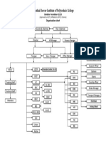 Thanthai Roever Institute of Polytechnic College: Organisation Chart