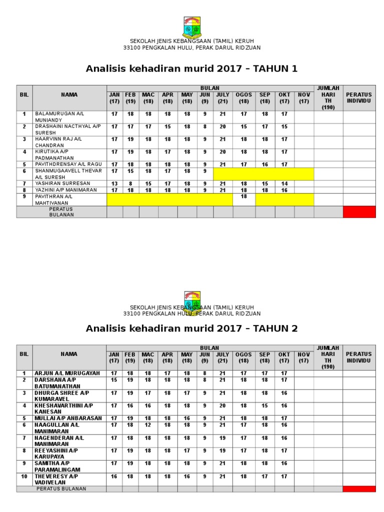 Analisis Kehadiran Pdf