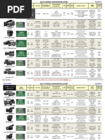 2015 Camera Comparison Chart