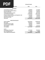 Horizontal Analysis Account Name 2016 2015 Resources