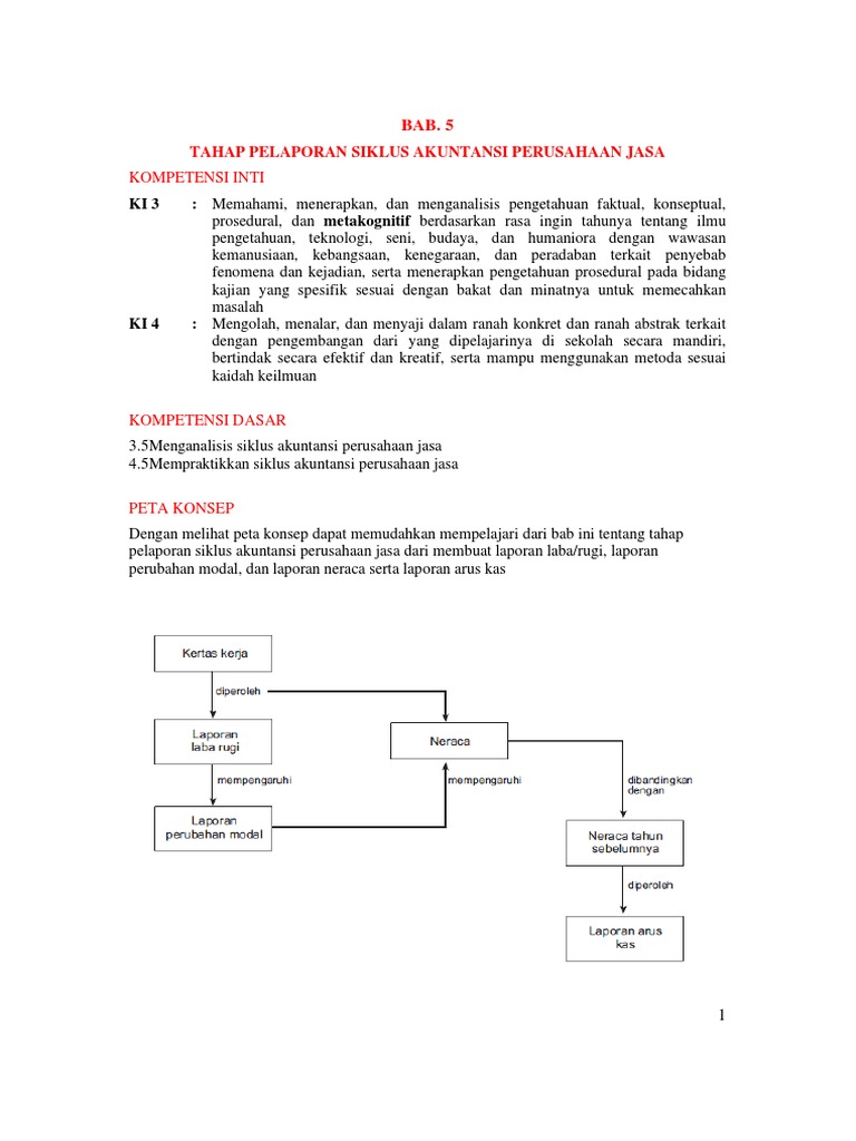 Bab 5 Tahap Pelaporan Akuntansi p Jasa