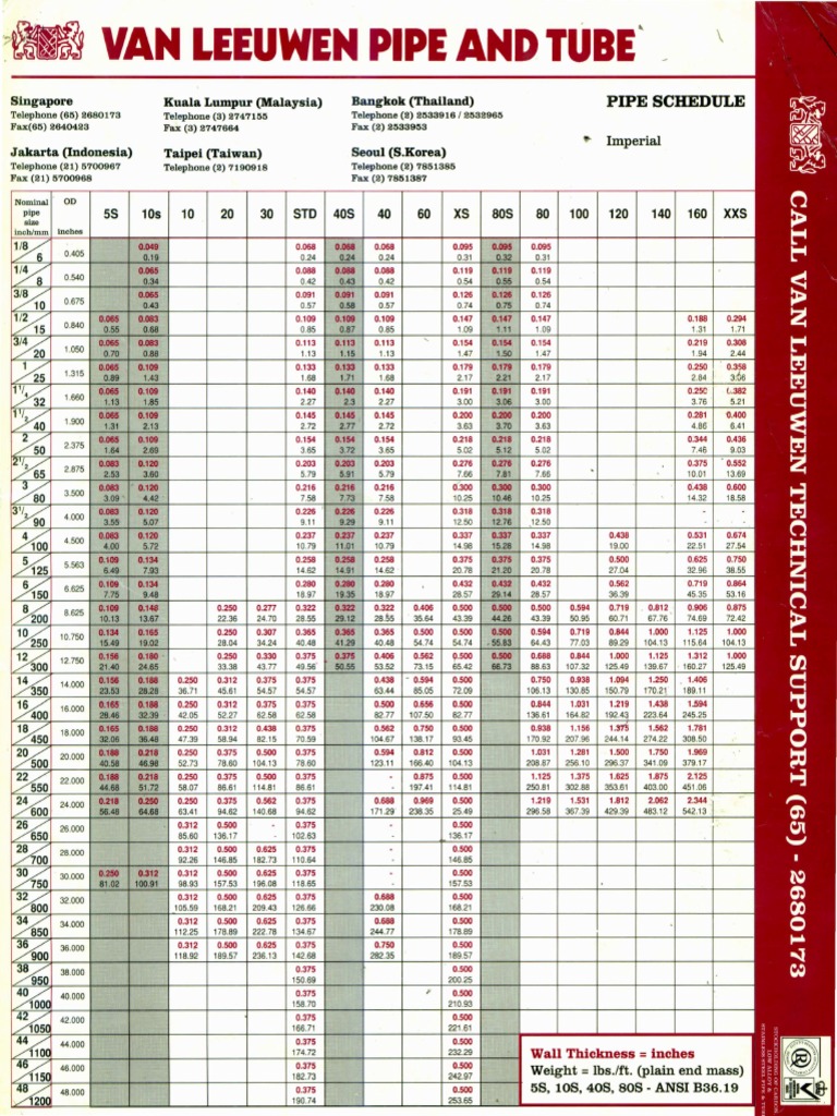 Pipe Schedule Chart Printable