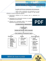 Actividad de Aprendizaje 22 Evidencia 1 Esquema Gráfico Del Proceso de Planeación Del Presupuesto