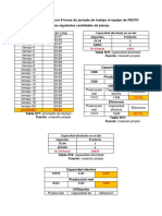 Capacidad de Producción