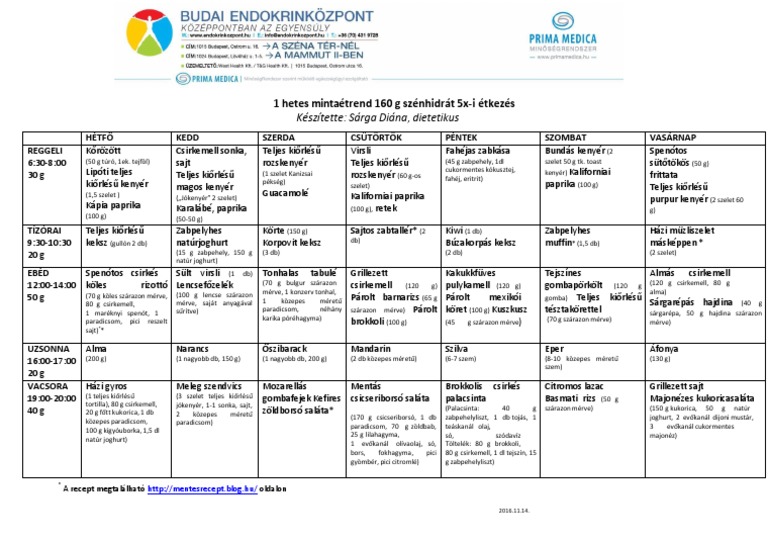 160 grammos szénhidrát diéta mintaétrend)