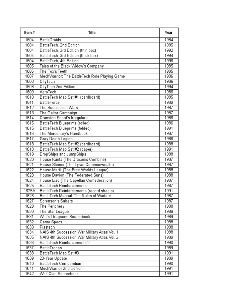 BattleTech Product List and Editions | PDF | Battle Tech | Sequel