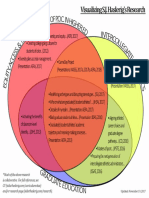 Haslerig_ResearchAgenda_VennDiagram