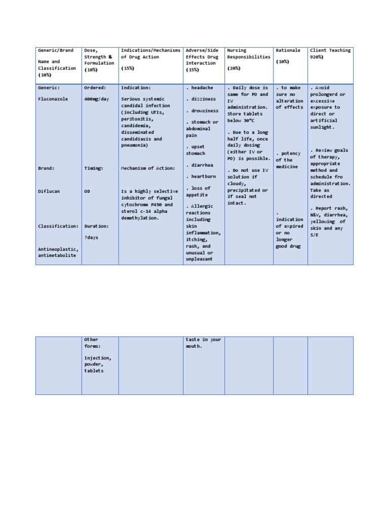 Drug Study Fluconazole Drugs Pharmaceutical Sciences