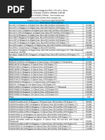 Harga Lengkap Kamera