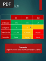 Design Thinking Article Presentation (1)