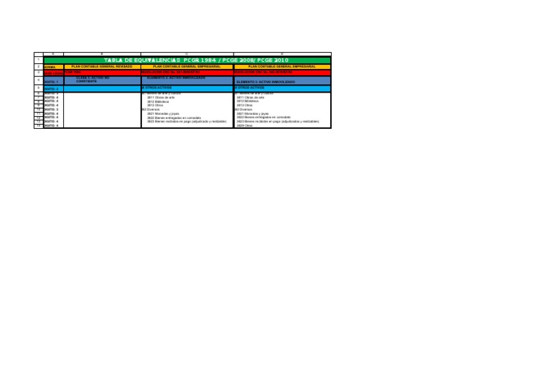 Equivalencias PCGR 1984-2010 | PDF