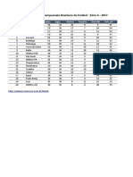 Campeonato Brasileiro Serie A 2017