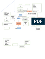 Diagram Anastesi