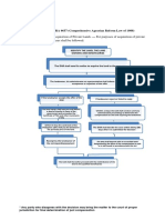 Section 16 of Ra 6657 Summary