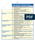 Complicacion Alimentacion Por Sonda