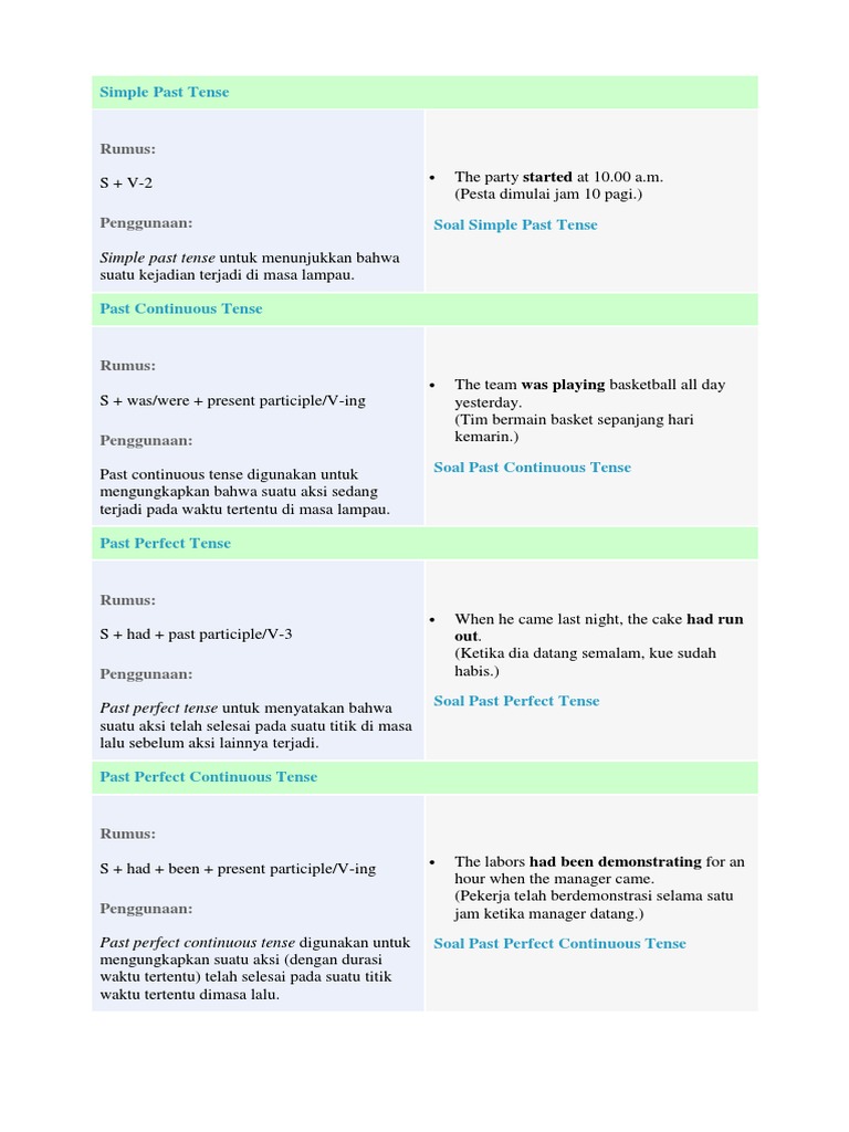 Contoh Soal Past Perfect Continuous Tense Berbagi Contoh