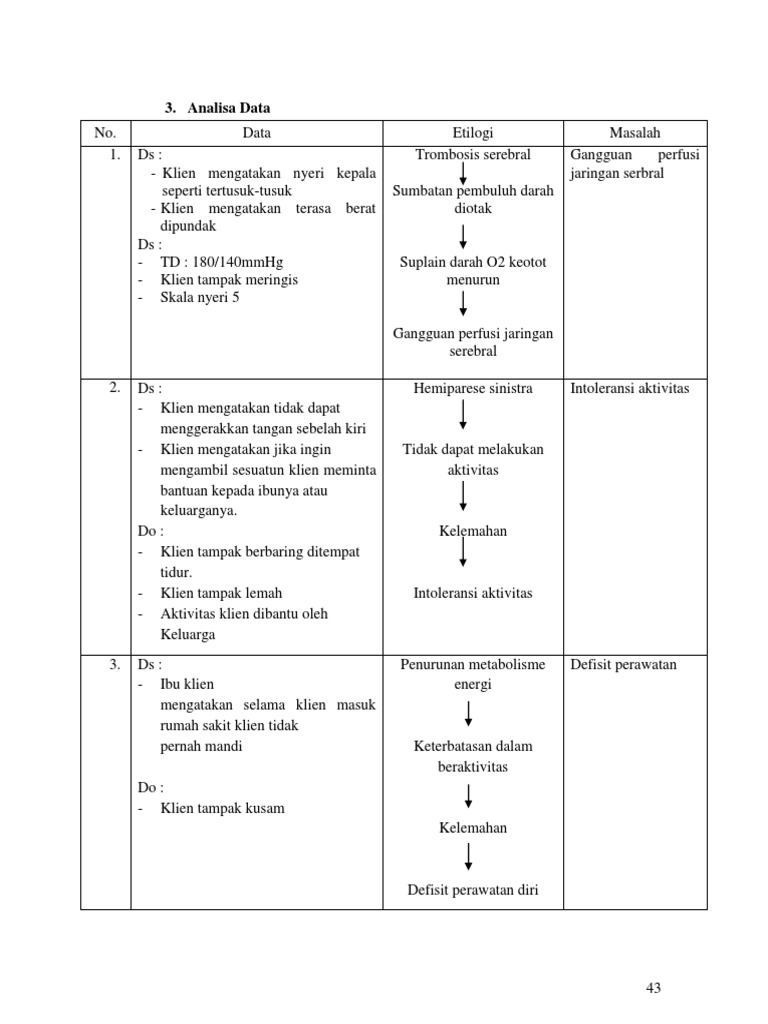Analisa Data