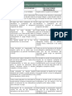 Diferencias entre obligaciones solidarias e indivisibles