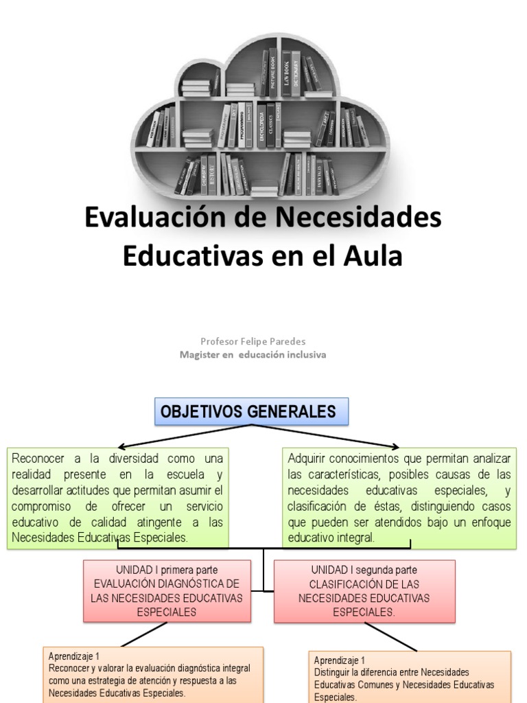 1 - Introduccion Al Modelo Ecologico Funcional | PDF | Salón de clases |  Evaluación