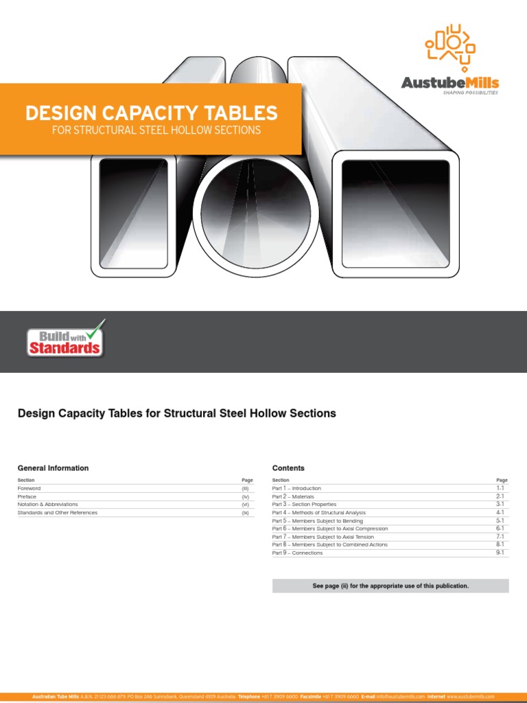 3️⃣ Design Capacity Tables For Structural Steel Hollow Sections