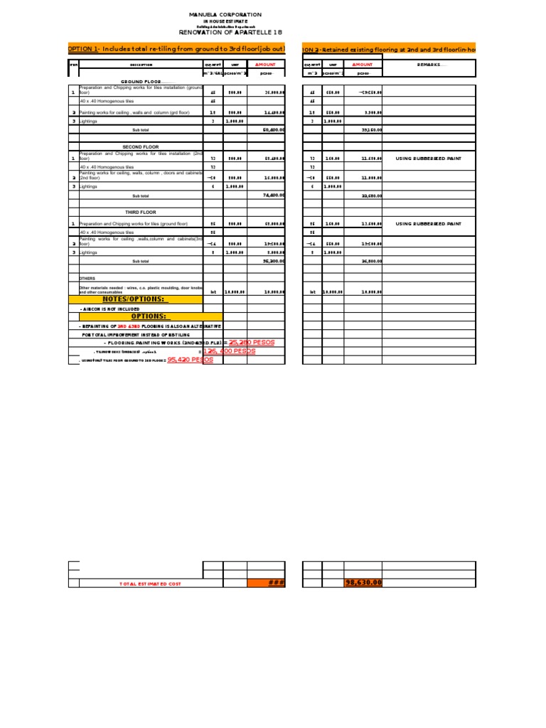 Renovation Estimate for Apartelle 18 | PDF | Tile | Flooring