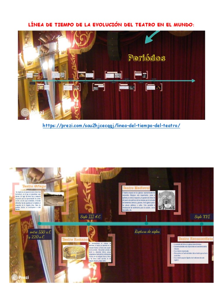 Línea De Tiempo De La Evolución Del Teatro