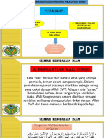 Peran Wali Songo