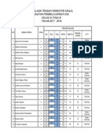 Rekap Nilai Mid Ganjil Pjok 3b 2017