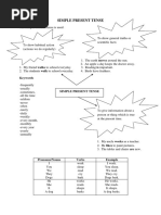 Grammar Bits and Bytes Simple Present Tense