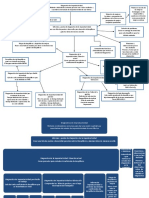 Esquema Capitulo 3.2