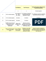 Leakage Class Designation Maximum Leakage Allowable Test Medium Test Pressure Testing Procedures Required For Establishing Rating