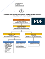 Struktur Organisasi Subbagbinfung Rumah Sakit Bhayangkara Palangka Raya Polda Kalteng