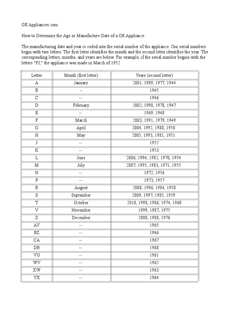 Determining The Age of A GE Appliance PDF Teaching Mathematics