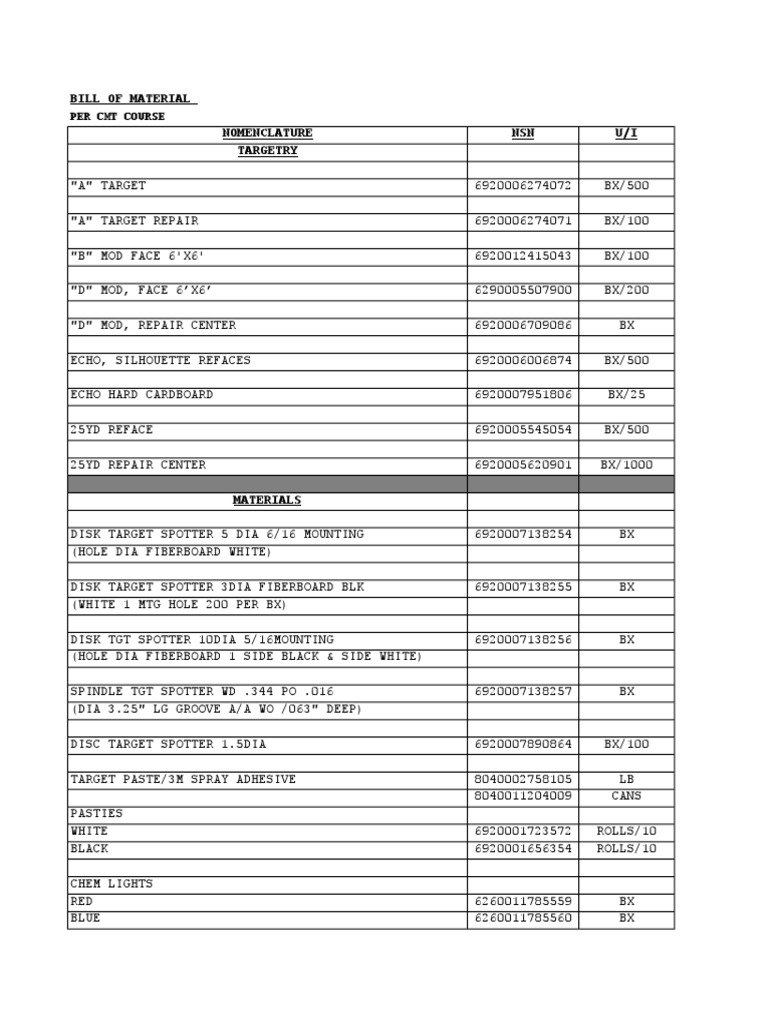 Range NSN Marksman Firearms
