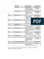 Milestones Description Milestone Criteria Planned Date