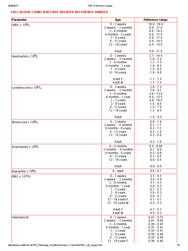 Fbc reference ranges pdf