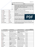 Nota Pendidikan Moral Tahun 2