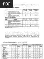 List of Passers NLE | PDF