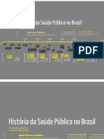 Aula 3 Historia Politicas Saude Brasil Linha Do Tempo 1500 Dias Atuais Set2017 Prezi