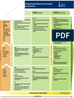 1.1. Core Competencies Diagram - 1