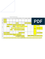 Qms Process Interaction