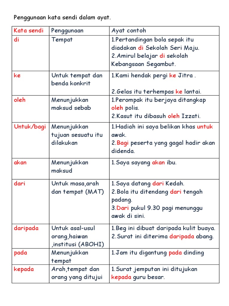 Penggunaan Kata Sendi Dalam Ayat