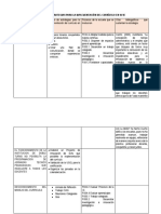 Listado de Estrategias para La Implementación Del Currículo en Su Ie