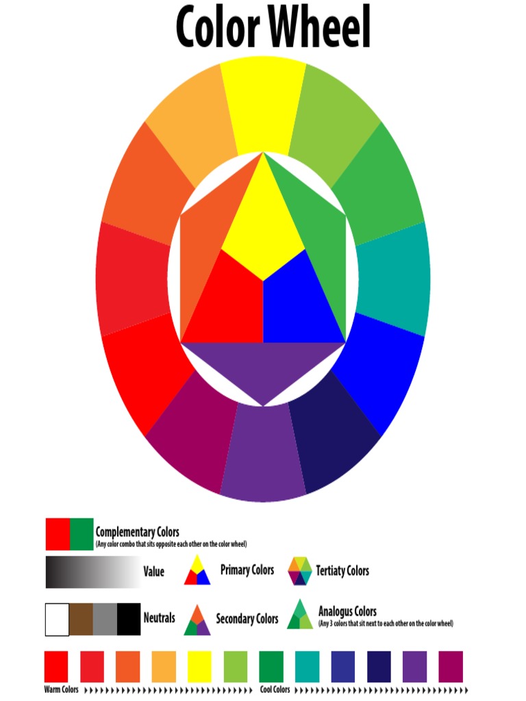 Understanding the Color Wheel Basics | PDF