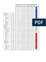 Codificación de Cascos