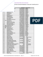 Chess Results List