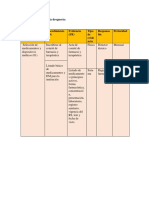 Procesos Del Servicio de La Droguería