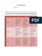 Daftar Menu Makanan Bergizi Dalam Seminggu