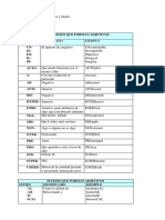 Tablas de Afijos